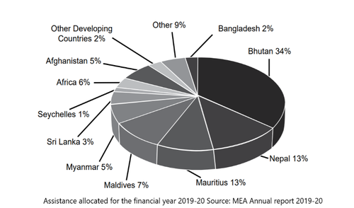 Rob Kevlihan opinion piece chart